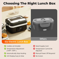 IgniteBento Premium Electric Lunch Box